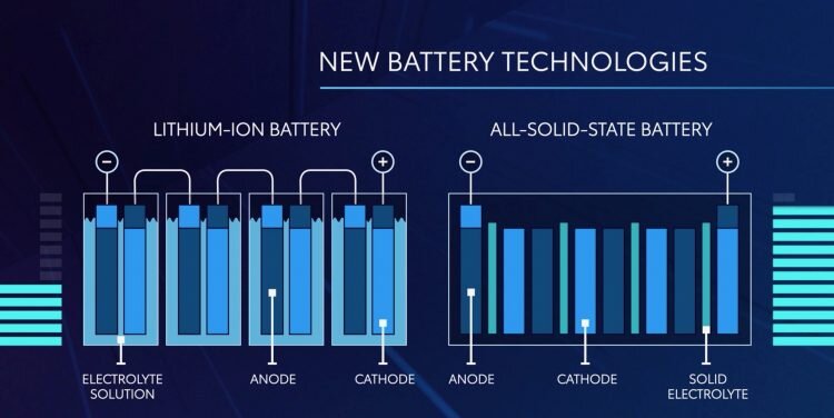 /assets/blog/Toyota-solid-state-battery-1-750x376.jpeg